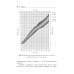 Педиатру на каждый день. Руководство для врачей. 11-е изд., перераб