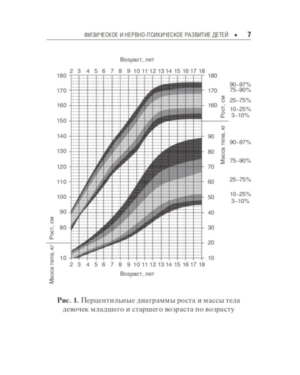Педиатру на каждый день. Руководство для врачей. 11-е изд., перераб