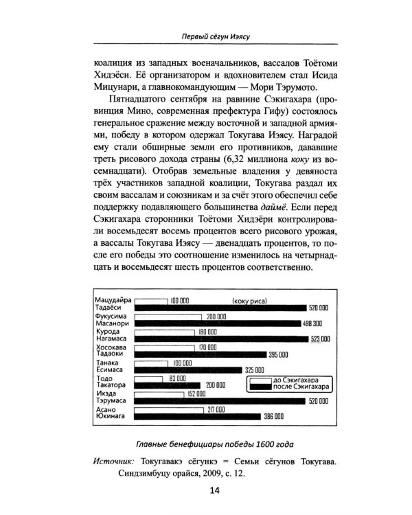 Сегуны Токугава. Династия в лицах. 3-е изд