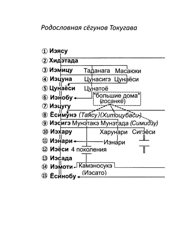 Сегуны Токугава. Династия в лицах. 3-е изд
