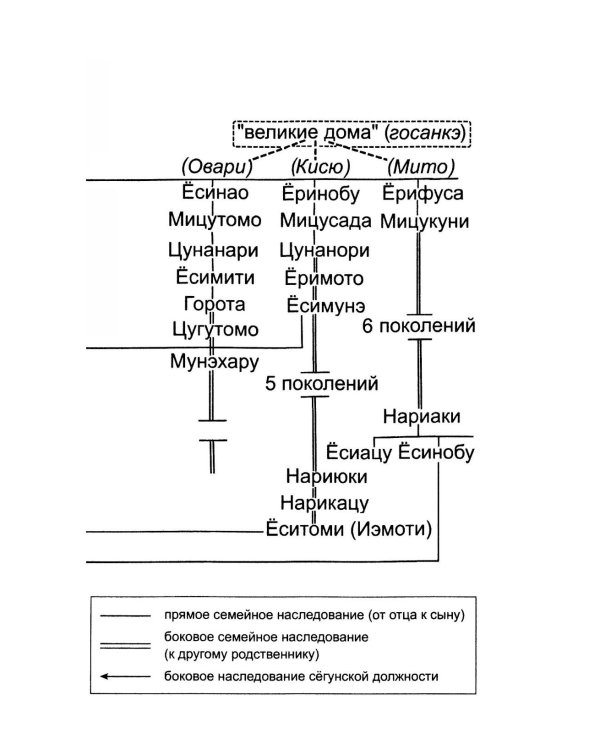 Сегуны Токугава. Династия в лицах. 3-е изд