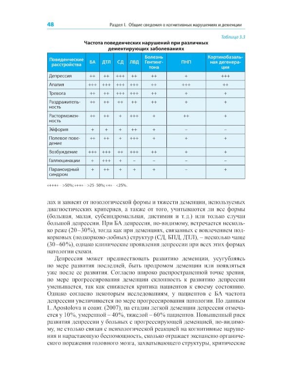 Диагностика и лечение когнитивных нарушений и деменции в клинической практике. 3-е изд