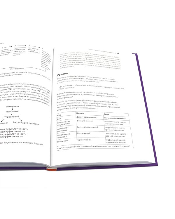 Управление изменениями без потрясений и конфликтов; Управление жизненным циклом компании (комплект из 2-х книг)