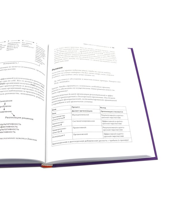 Управление изменениями без потрясений и конфликтов; Управление жизненным циклом компании (комплект из 2-х книг)