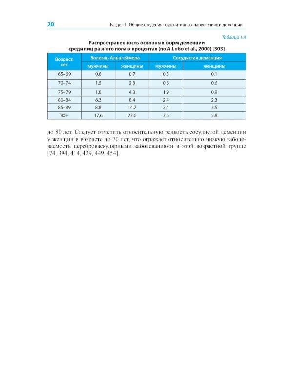 Диагностика и лечение когнитивных нарушений и деменции в клинической практике. 3-е изд