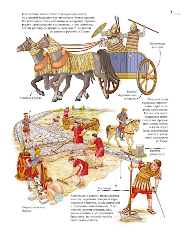 Транспорт. Машины, самолёты, корабли, поезда
