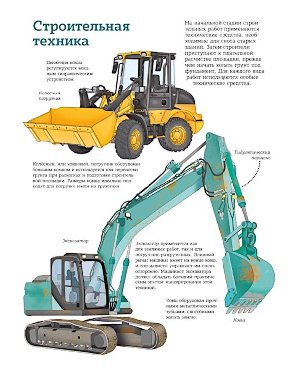 Транспорт. Машины, самолёты, корабли, поезда