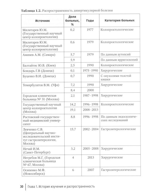 Дивертикулярная болезнь ободочной кишки: руководство для врачей