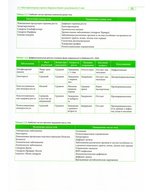 Визуальная педиатрия