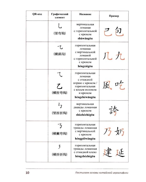 Постигаем основы китайской иероглифики: учебно-методическое пособие