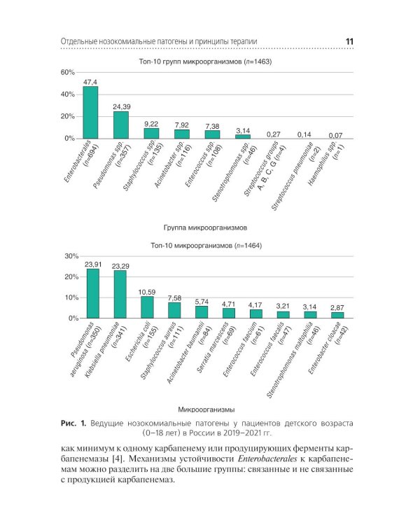 Инфекционные осложнения в детской онкологии и гематологии: Учебно-методическое пособие