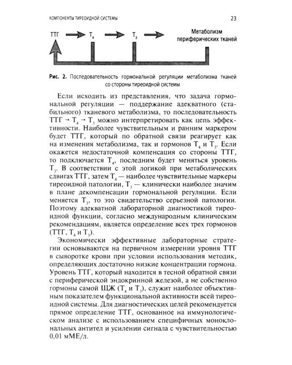 Интерпретация лабораторных исследований при патологии щитовидной железы