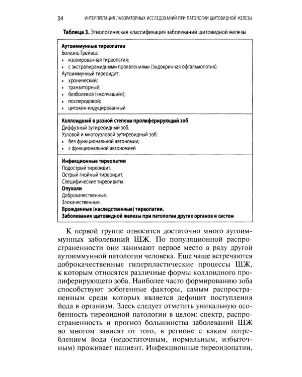 Интерпретация лабораторных исследований при патологии щитовидной железы