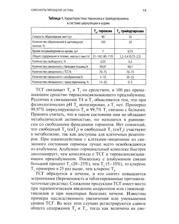 Интерпретация лабораторных исследований при патологии щитовидной железы