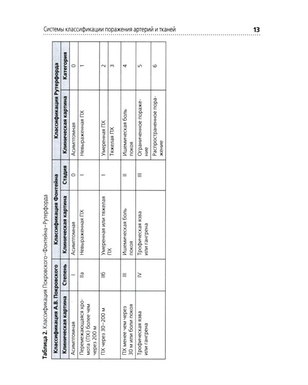Высокие ампутации нижних конечностей при гангрене: Учебное пособие