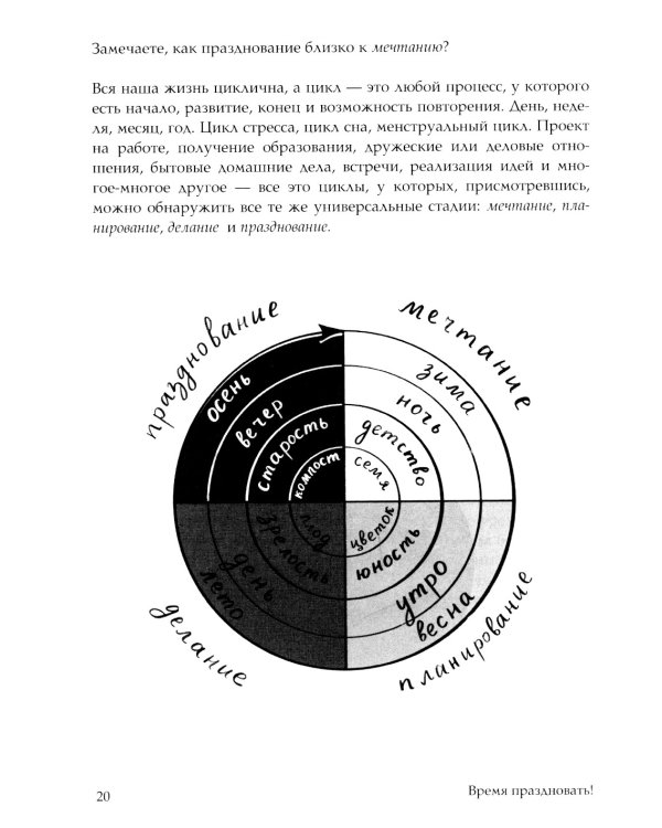 Время праздновать! Книга-лекарство от обесценивания, суеты и "дня сурка"