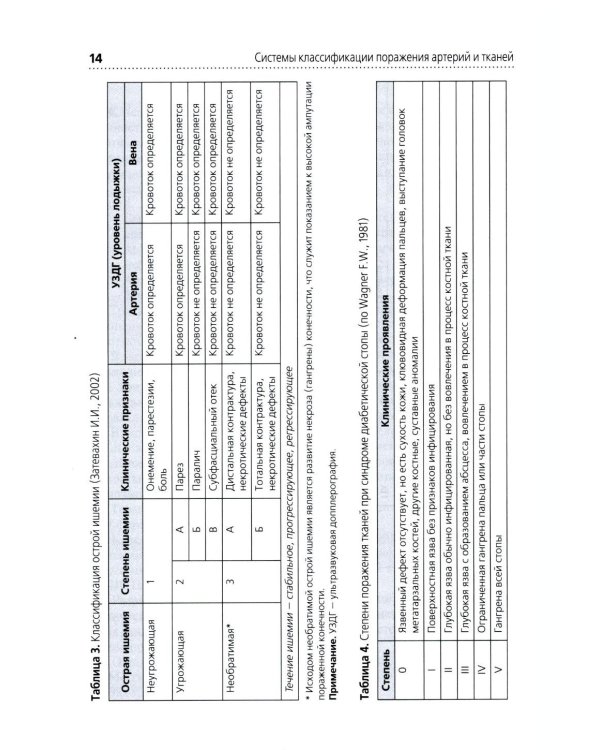 Высокие ампутации нижних конечностей при гангрене: Учебное пособие