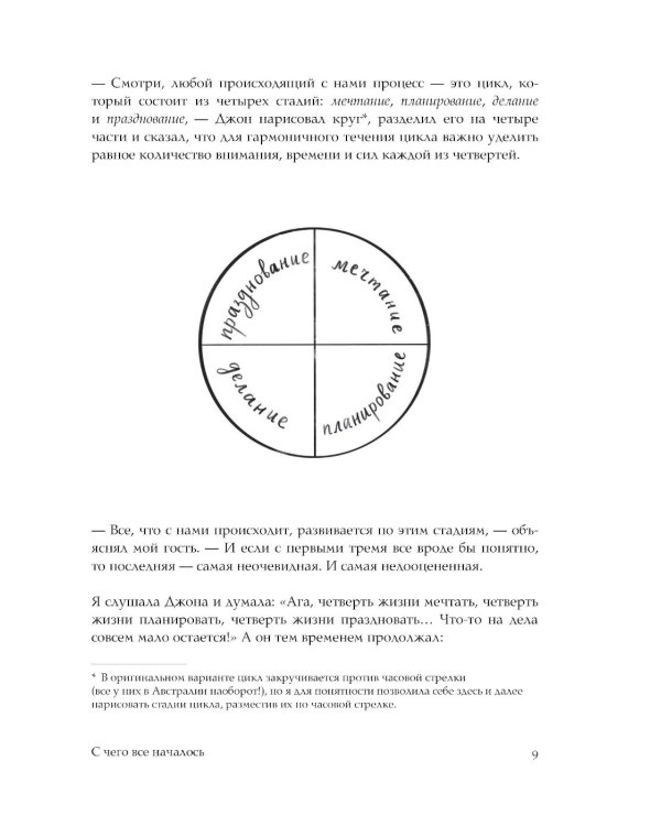 Время праздновать! Книга-лекарство от обесценивания, суеты и "дня сурка"