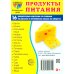 Комплект. Демонстрационные картинки &quot;СУПЕР. Посуда кухонная и столовая, продукты питания&quot; (количество томов: 6)