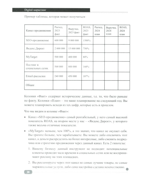 Digital-маркетинг массового поражения. От основ до практических кейсов