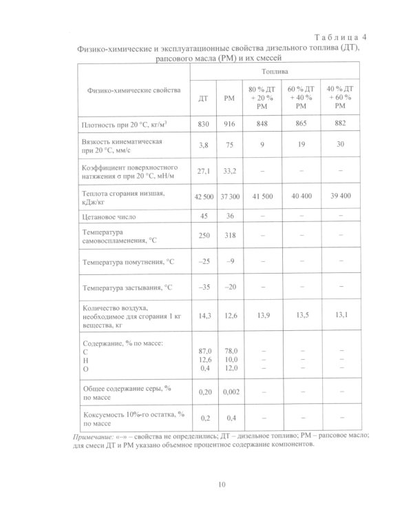 Альтернативные виды топлива для судовых дизелей: монография