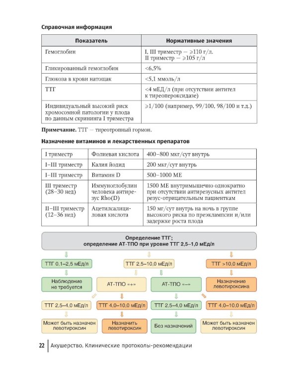 Акушерство. Клинические протоколы-рекомендации. 2-е изд., перераб. и доп