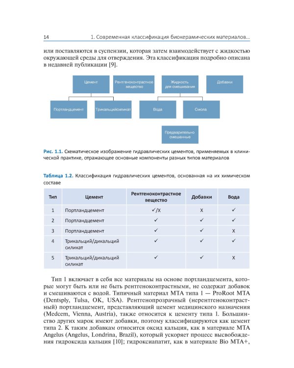 Биокерамические материалы в клинической эндодонтии