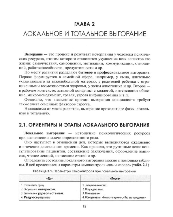 Управление выгоранием: руководство