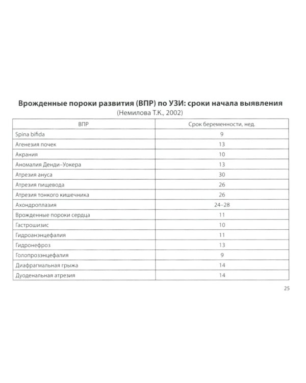 Нормы в педиатрии. Справочник. 13-е изд., доп