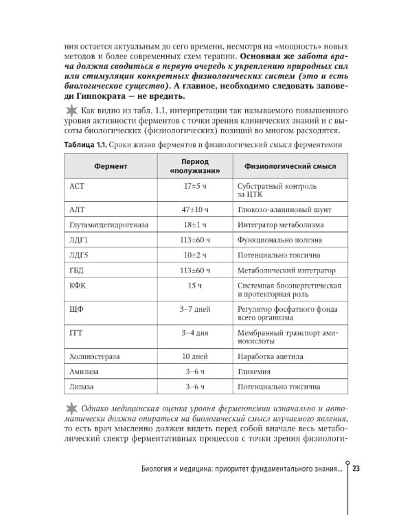 Биохимические показатели крови при инфекционных заболеваниях