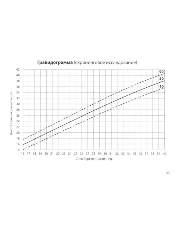 Нормы в педиатрии. Справочник. 13-е изд., доп