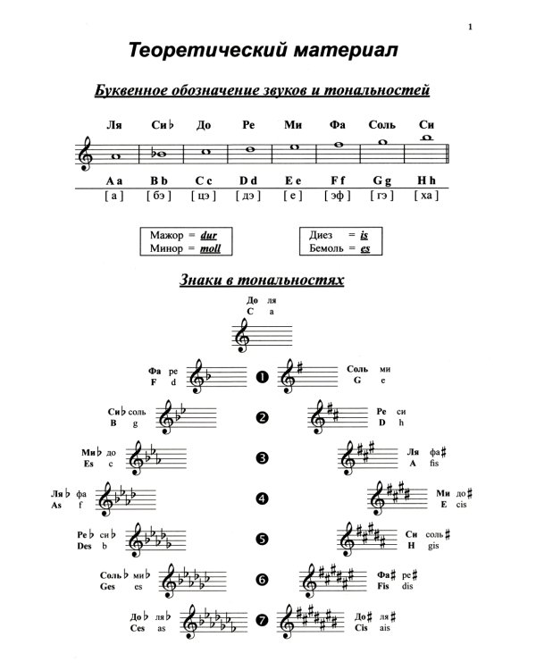 Сольфеджио. Рабочая тетрадь. 6 кл