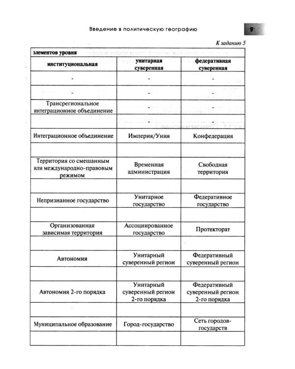 Политическая география: Практикум для студентов ВУЗов