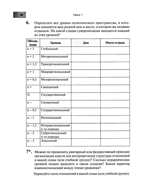 Политическая география: Практикум для студентов ВУЗов