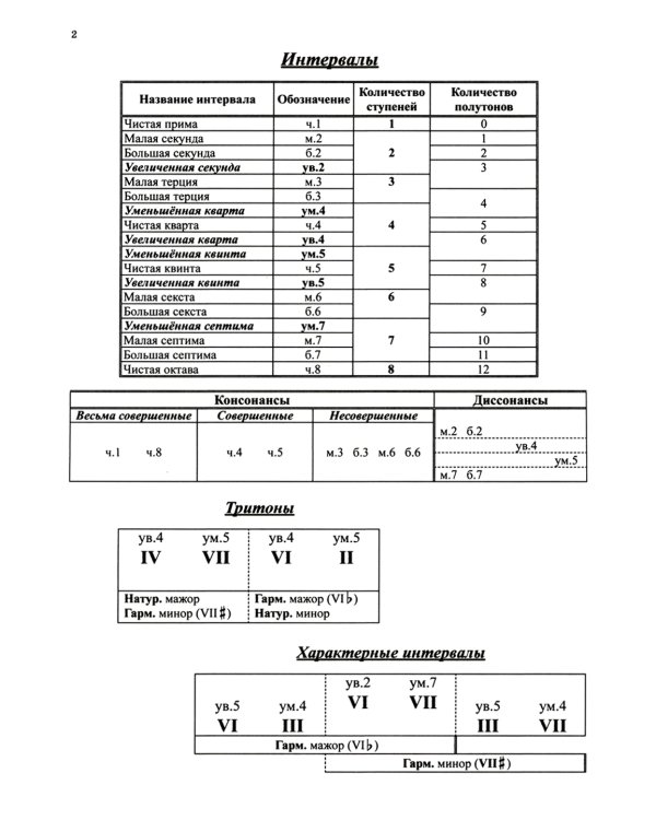 Сольфеджио. Рабочая тетрадь. 6 кл