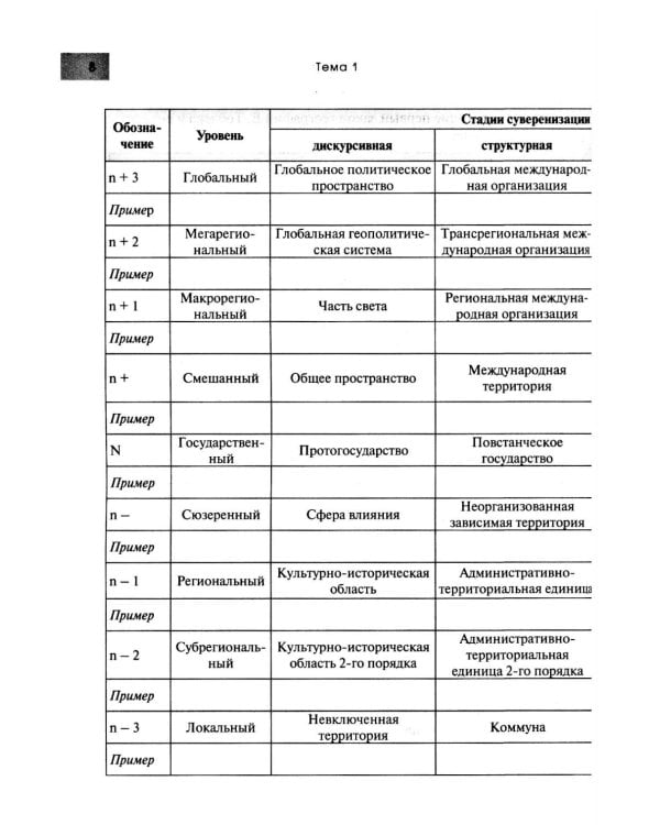 Политическая география: Практикум для студентов ВУЗов