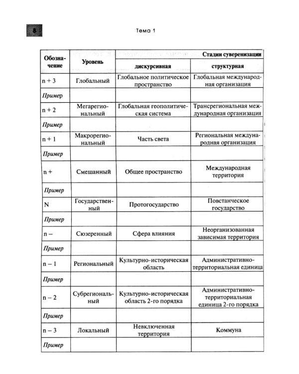Политическая география: Практикум для студентов ВУЗов