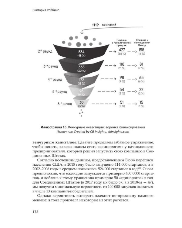 Анти-венчур. Как работает финансирование стартапов в США и почему на смену венчурому капиталу приходят новые модели