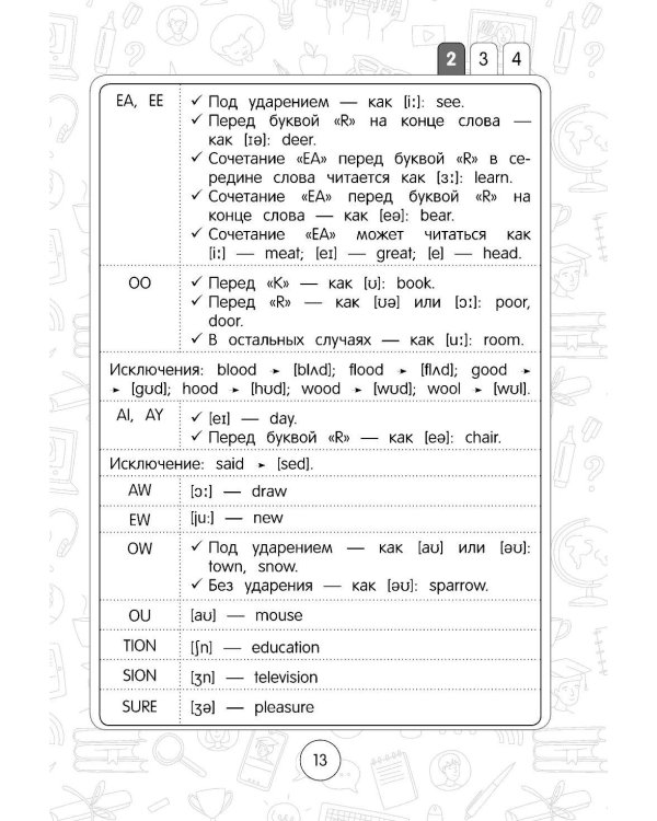 Английский язык: супернаглядный справочник. 1–4 классы