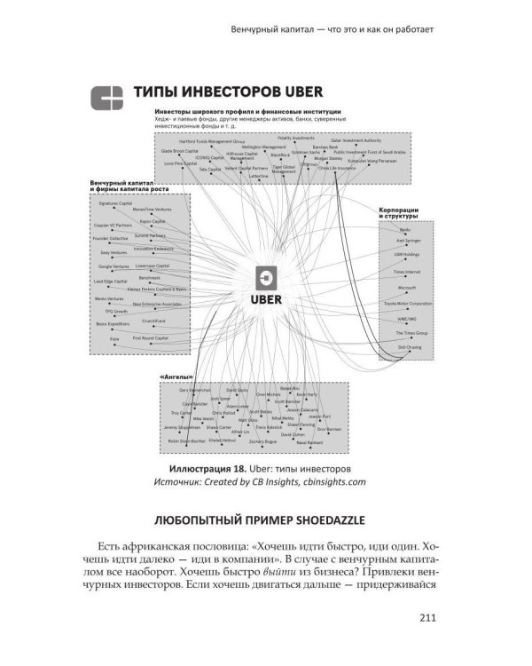 Анти-венчур. Как работает финансирование стартапов в США и почему на смену венчурому капиталу приходят новые модели