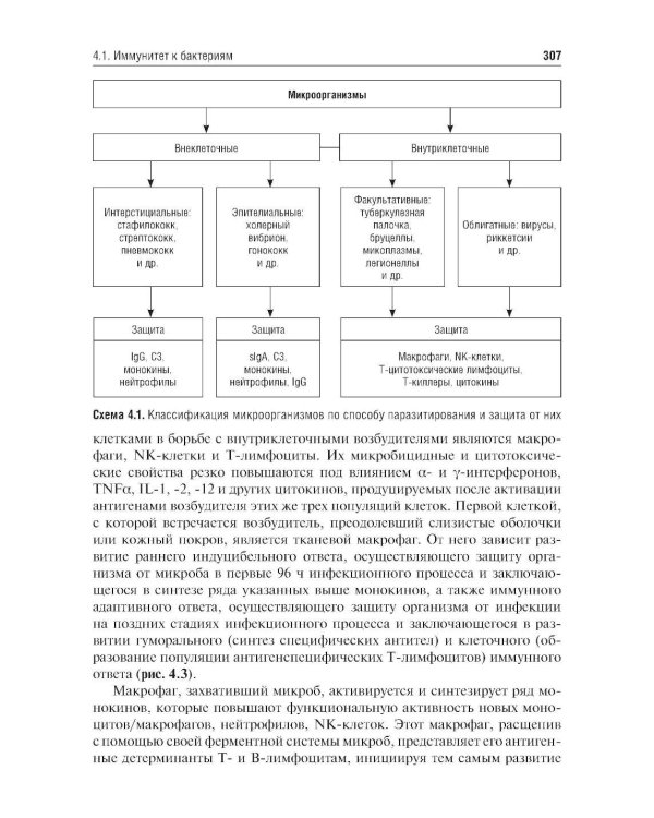 Общая иммунология с основами клеточной, молекулярной и клинической иммунологии: Учебное пособие. 2-е изд., перераб.и доп