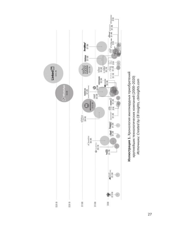 Анти-венчур. Как работает финансирование стартапов в США и почему на смену венчурому капиталу приходят новые модели