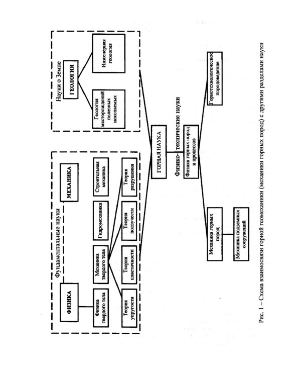 Управление состоянием массива горных пород: Учебное пособие