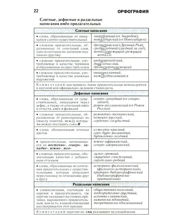 Как писать по-русски правильно: Справочник