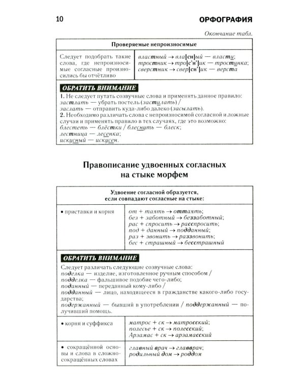 Как писать по-русски правильно: Справочник