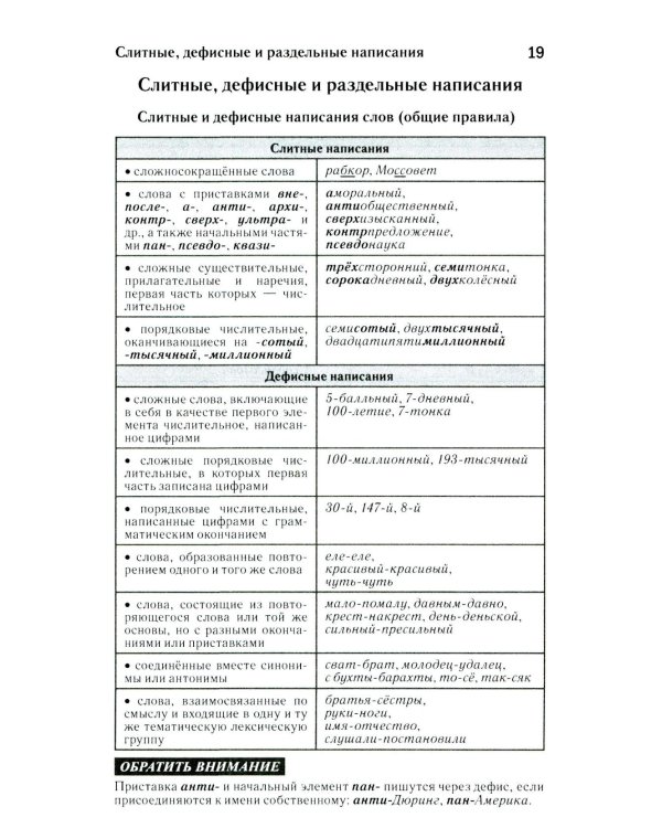 Как писать по-русски правильно: Справочник
