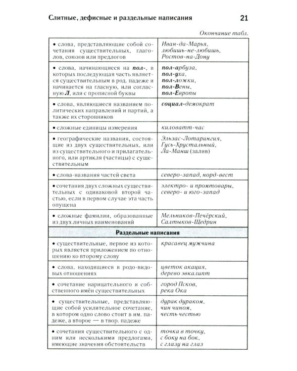 Как писать по-русски правильно: Справочник