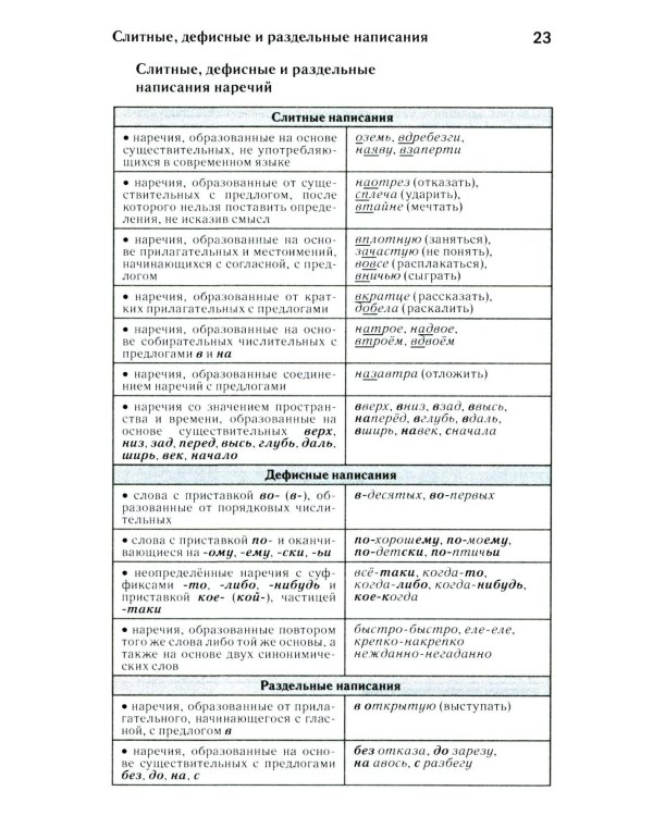 Как писать по-русски правильно: Справочник