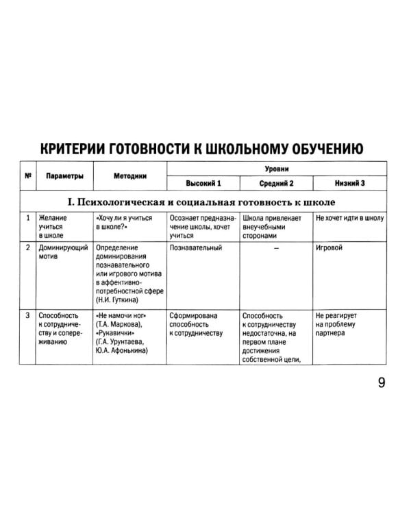 Дополнительное изображение книги «Готов ли ваш ребенок к школе: экспресс-диагностика»