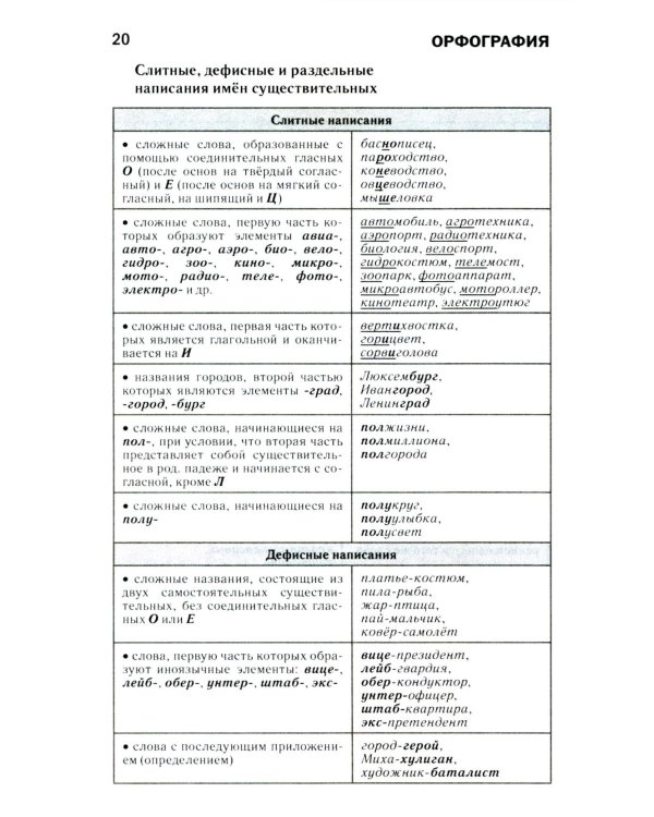 Как писать по-русски правильно: Справочник
